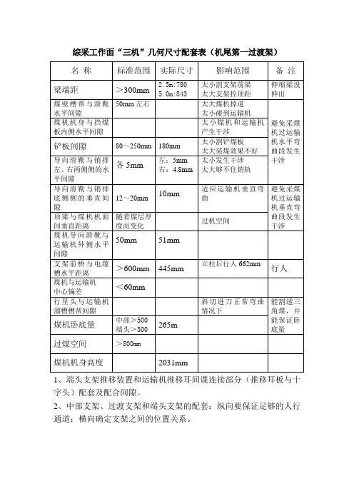 综采工作面“三机”几何尺寸配套表(机尾第一过渡架)
