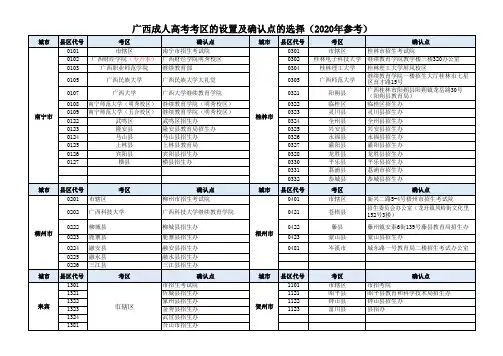广西成人高考考区的设置及确认点的选择(2020年参考)