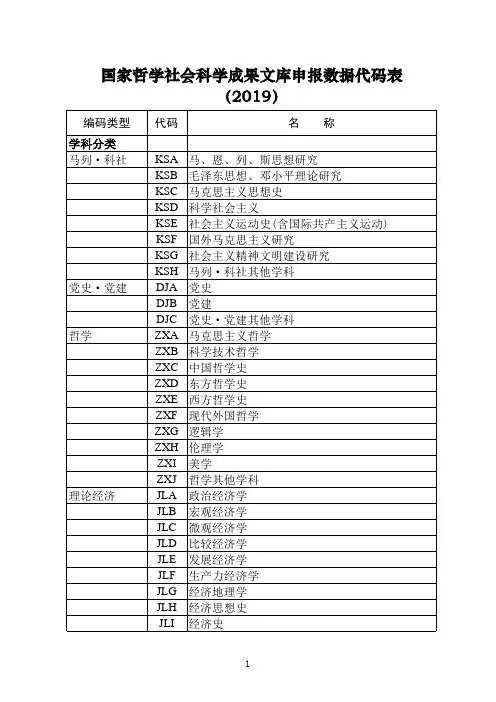 国家哲学社会科学成果文库申报数据代码表
