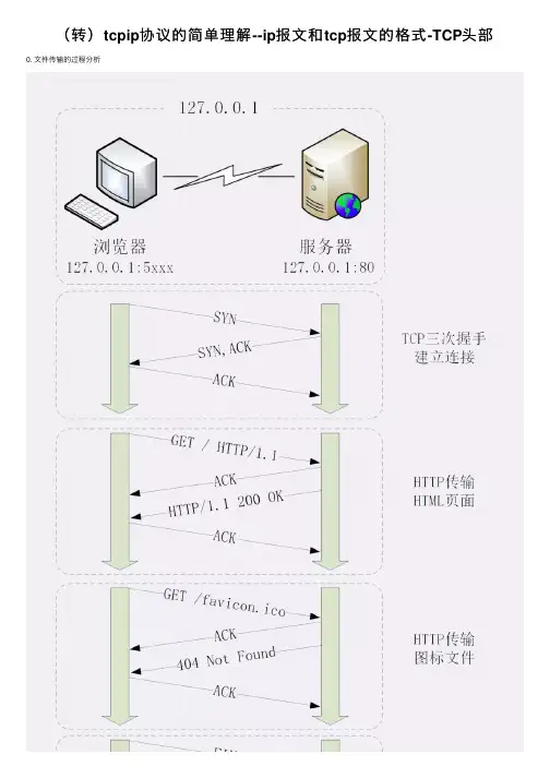 （转）tcpip协议的简单理解--ip报文和tcp报文的格式-TCP头部