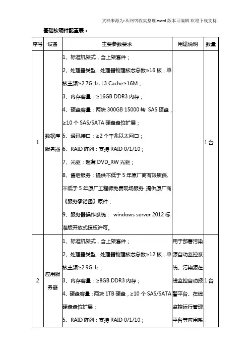 基础软硬件配置表格