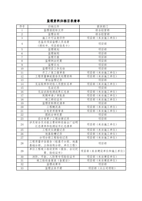 监理资料归档目录清单