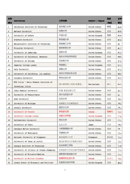 2014年泰晤士报世界大学排名.doc
