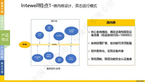 Intewell系统简介-特点