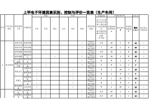 车间环境因素识别与评价一览表