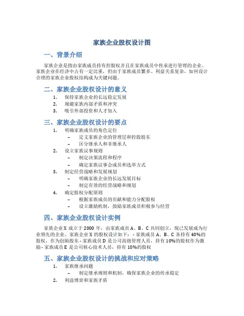 家族企业股权设计图