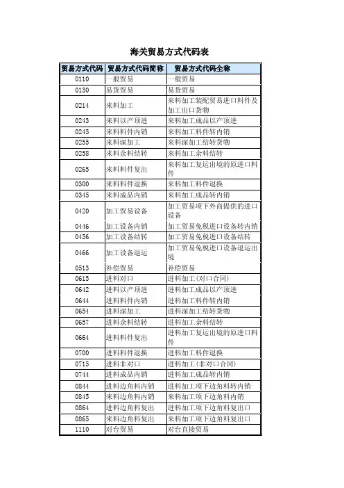 海关贸易方式代码表