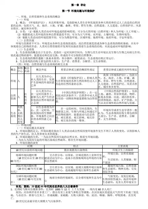 环境法知识点