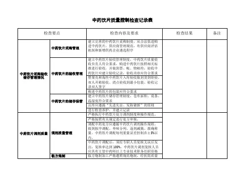 中药饮片质量控制检查记录表(可打印修改)