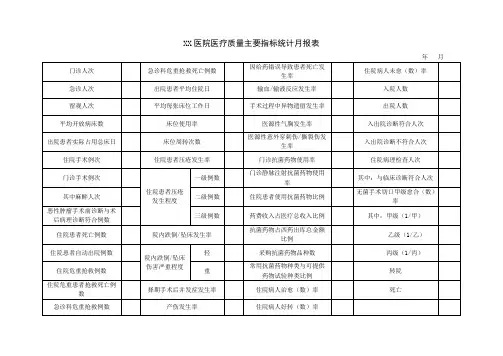 医院医疗质量主要指标统计月报表