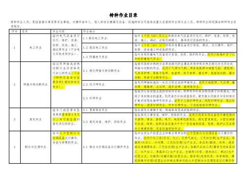 特种作业目录