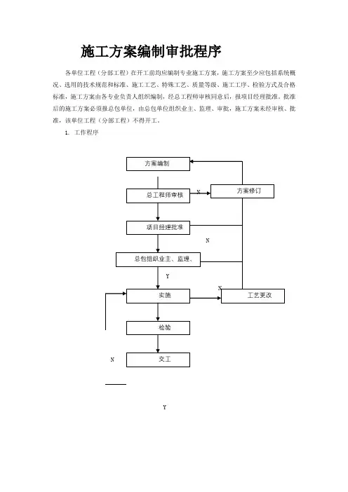施工方案编制审批程序