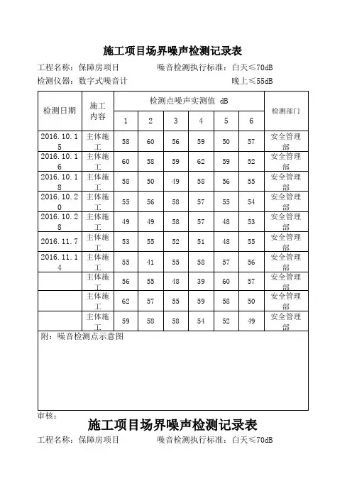 噪声监测记录表