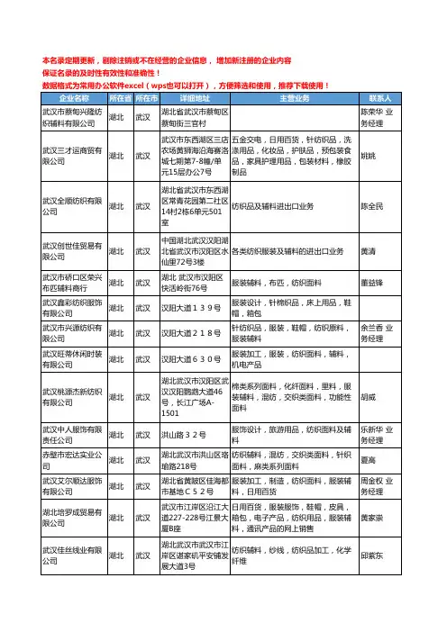2020新版湖北省纺织辅料工商企业公司名录名单黄页大全29家