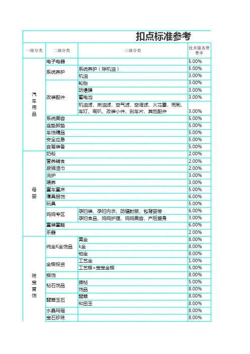 电商平台扣点参考表