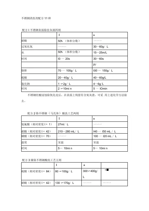 不锈钢清洗剂配方11种全新