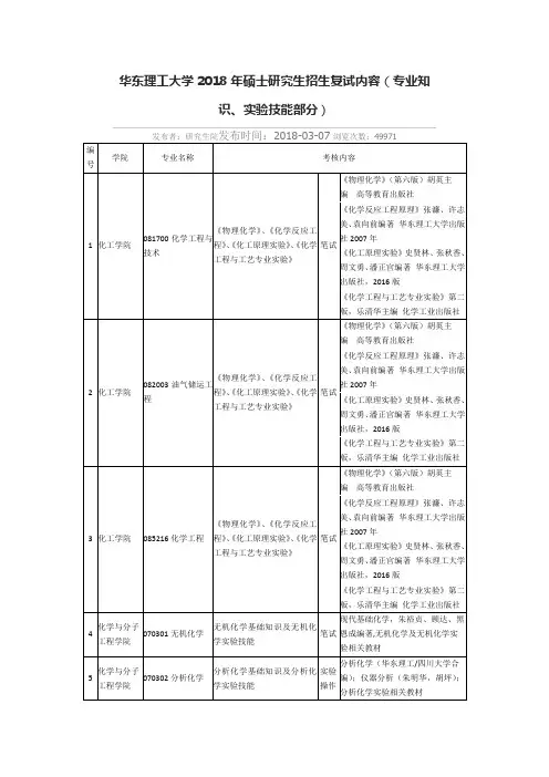 华东理工大学2018年硕士研究生招生复试内容(专业知识、实验技能部分)演示教学