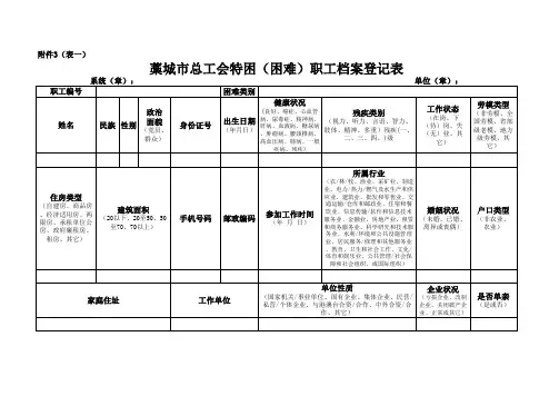 困难职工档案登记表