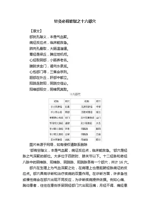 针灸必背歌赋之十六郄穴