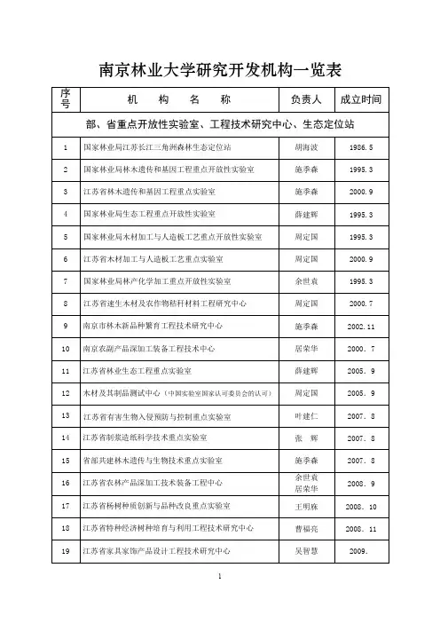 南京林业大学研究开发机构一览表