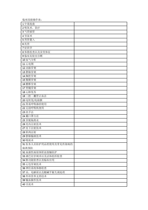 临床技能操作目录