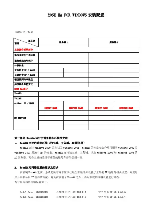 RoseHA For Win详细安装配置