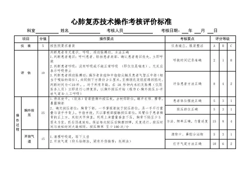 心肺复苏技术操作考核评价标准