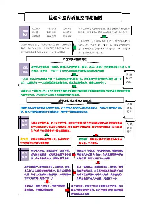 检验科室内质量控制流程图
