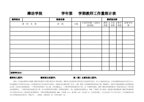 潍坊学院学年第学期教师工作量统计表