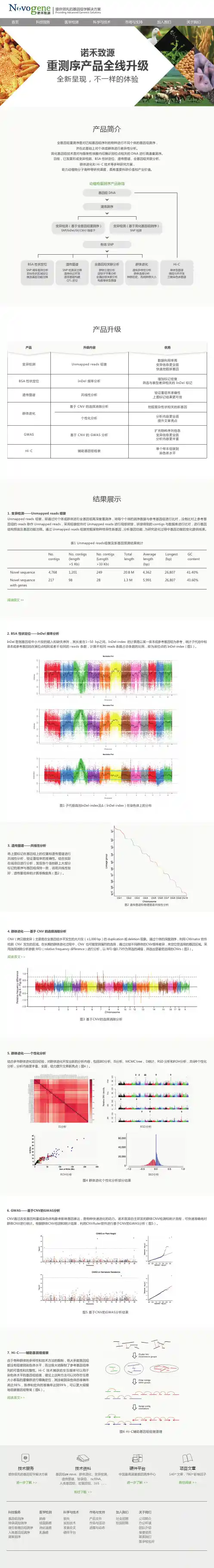 动植物重测序的多种最新分析方法