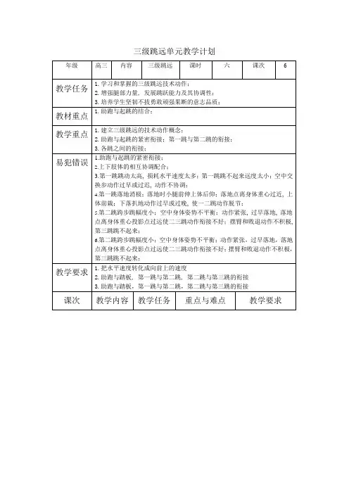 三级跳远单元教学计划21
