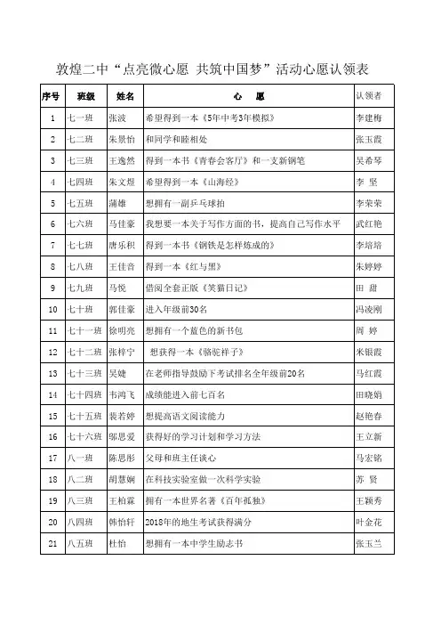 敦煌二中“点亮微心愿 共筑中国梦”活动心愿认领表
