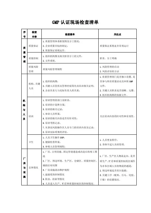 GMP认证现场检查清单