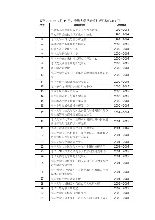 截至2017年3月31日,清华大学已撤销科研机构名单如下