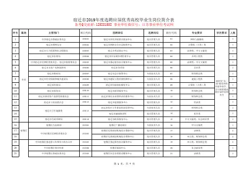 宿迁市2019年度选聘应届优秀高校毕业生岗位简介表
