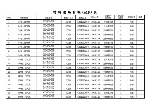 3月份材 料 进 场 台 帐(记录)表