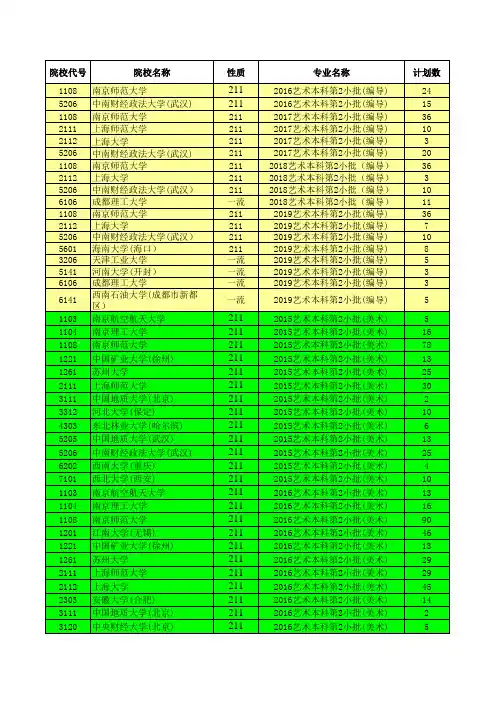 2015—2019江苏高考招生计划与录取分数---艺术本科(211)(院校)