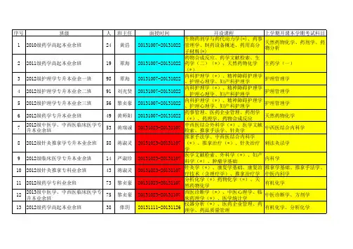 广西中医药大学 2013-2014上学期教学计划汇总