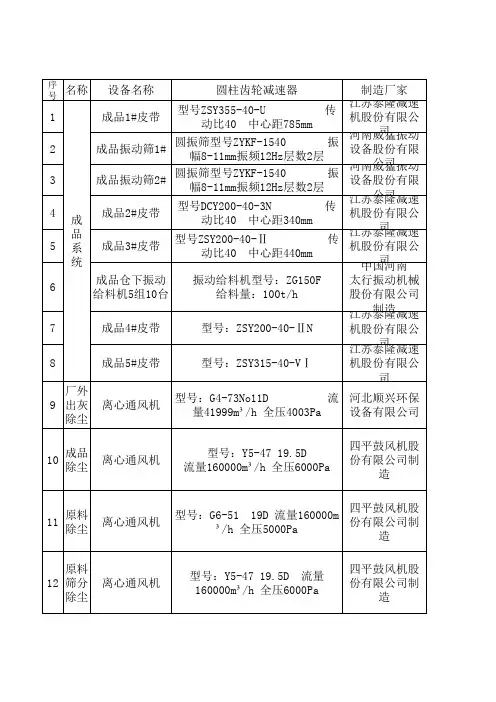 现场设备及配电室电器元件清单