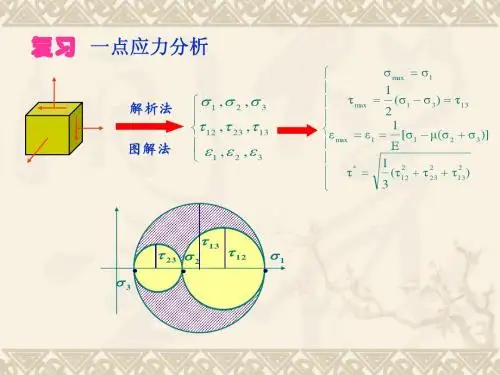 材料力学 第八章_强度理论