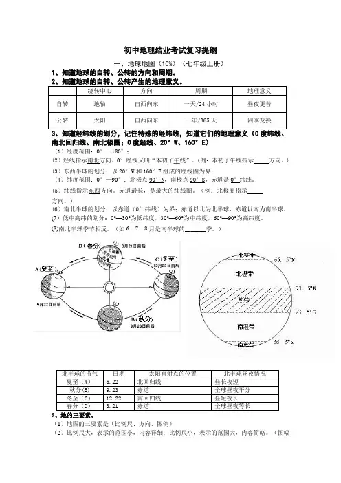 初中地理结业考试复习提纲