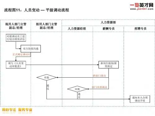 企业集团人员变动平级调动流程模板