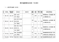 部分道路更名方案(138条)