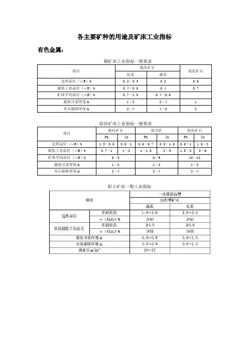 主要矿种元素的矿床工业指标及相关用途