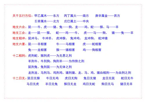 天干五行方位
