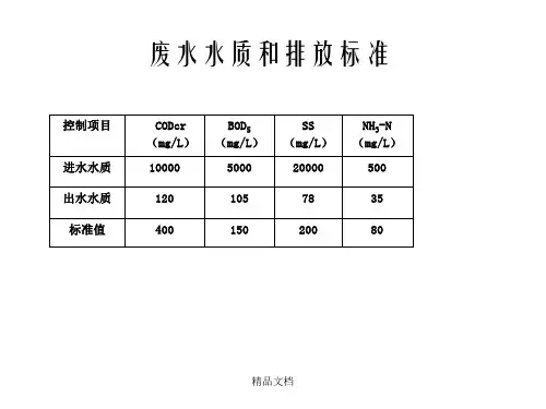 [新]养殖废水处理方案幻灯片PPT