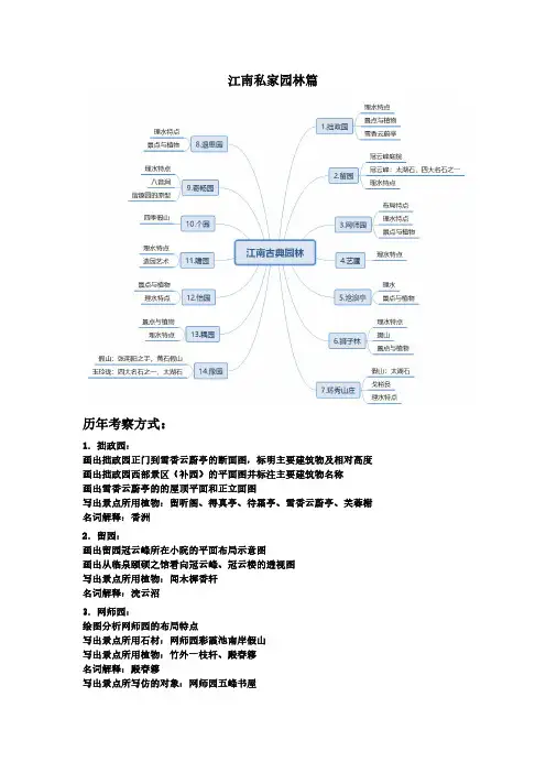 江南私家园林