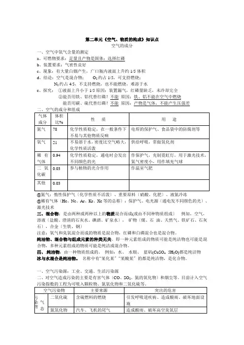 (新)科粤版化学九年级上册第二章知识点总结