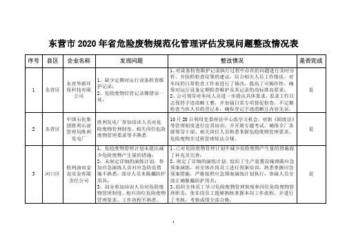 东营市2020年省危险废物规范化管理评估发现问题整改情况表