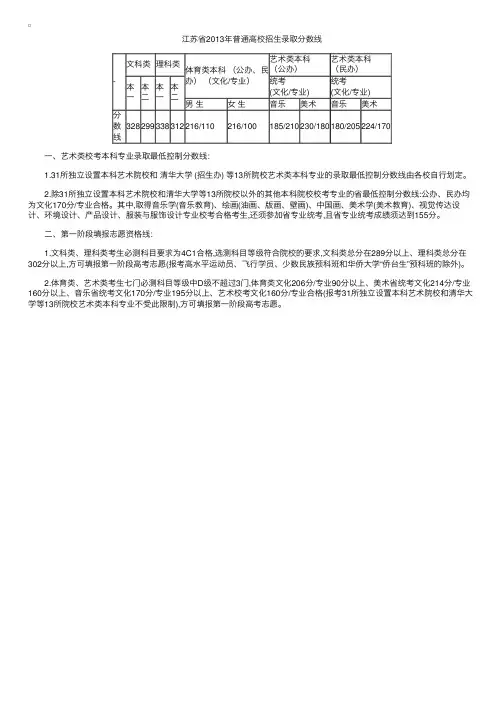 2013江苏高考分数线（体育专业）